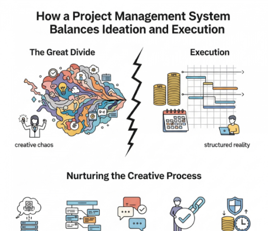 Best IT Project Management Software for Tracking Sprints and Dependencies best project management tools